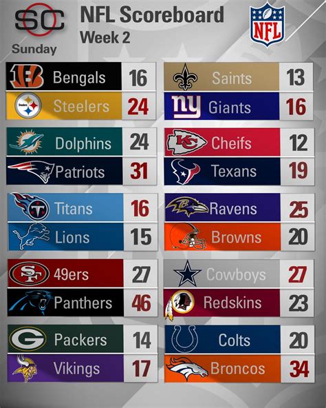 nfl espn standings|espn scores nfl today.